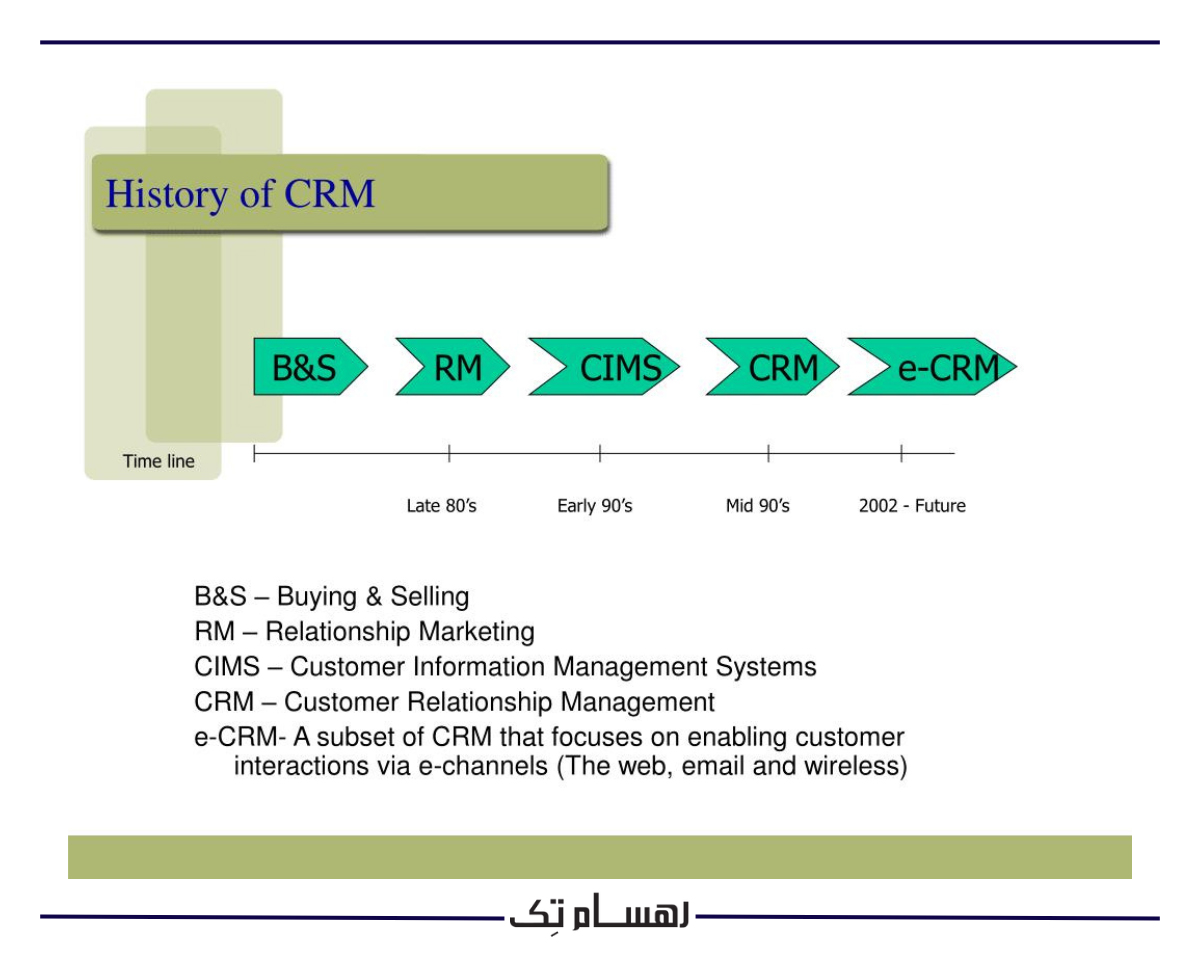 نگاهی به تاریخچه نرم افزار CRM