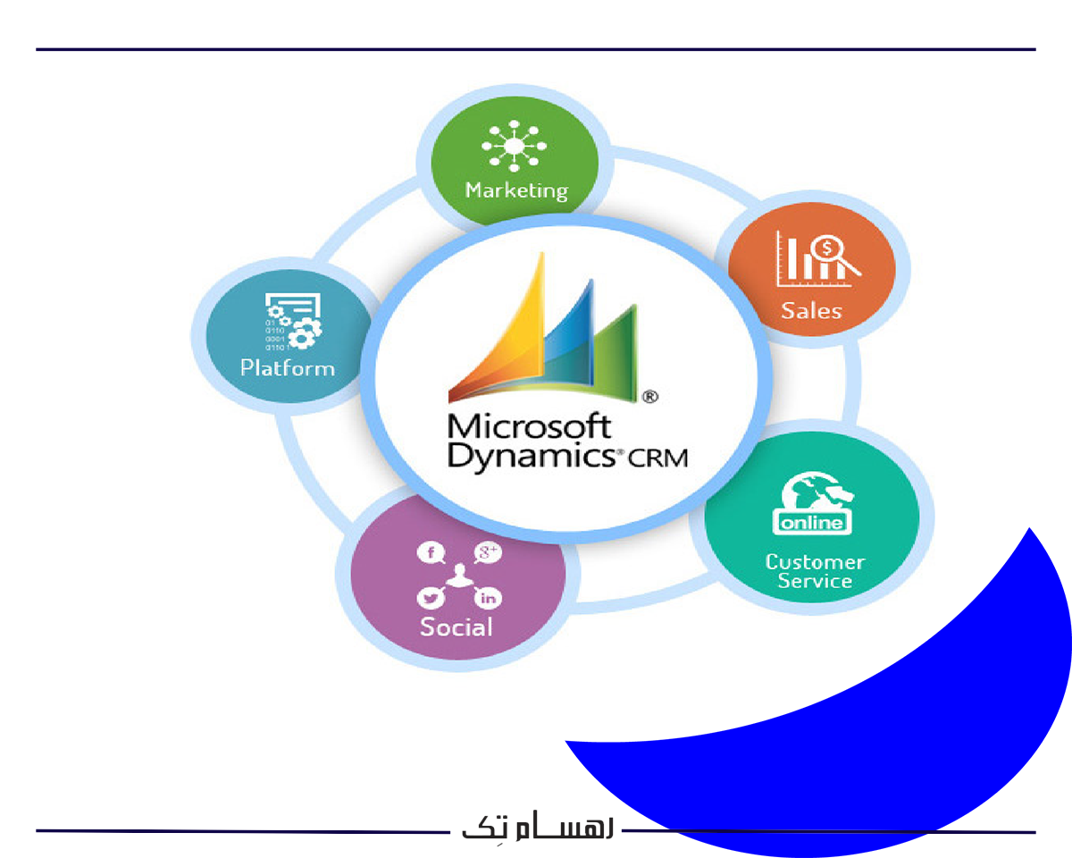 ماژول فروش crm مایکروسافت