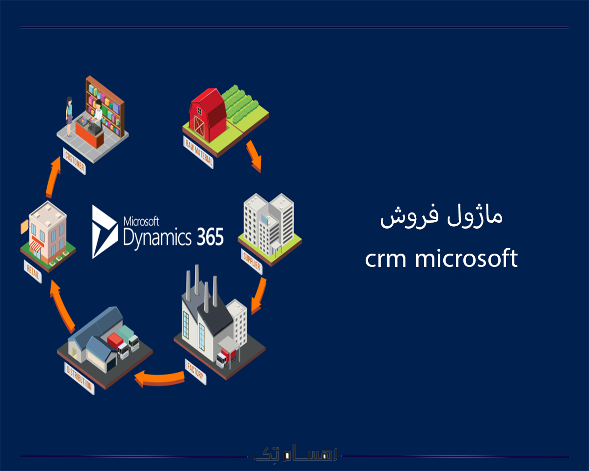 ماژول فروش crm Microsoft