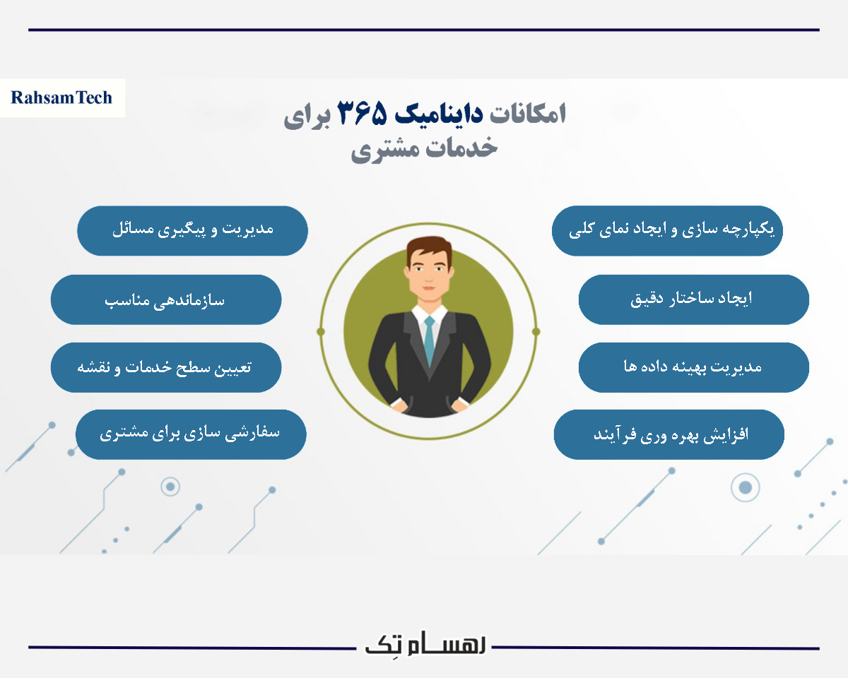 معرفی ماژول خدمات مشتری CRM مایکروسافت