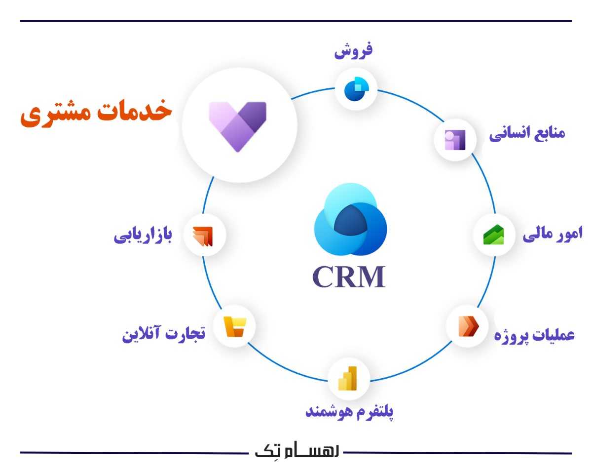 نکات مهم در پیاده سازی و استقرار ماژول خدمات مشتری Microsoft 365