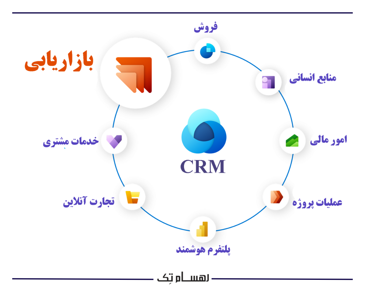 چرا استفاده از ماژول بازاریابی مایکروسافت سی ار ام ابزار مناسبی برای کسب و کارها است؟