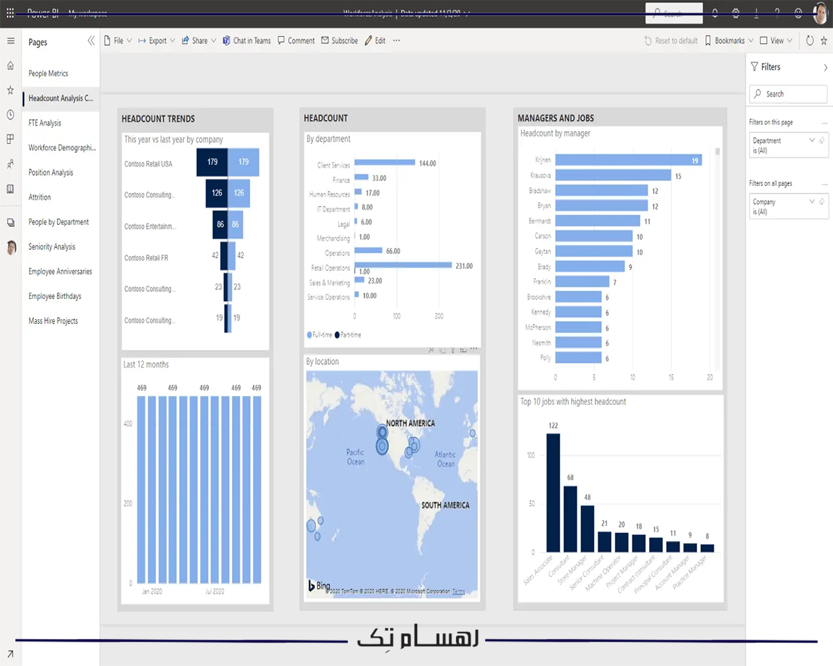 مدیریت منابع انسانی