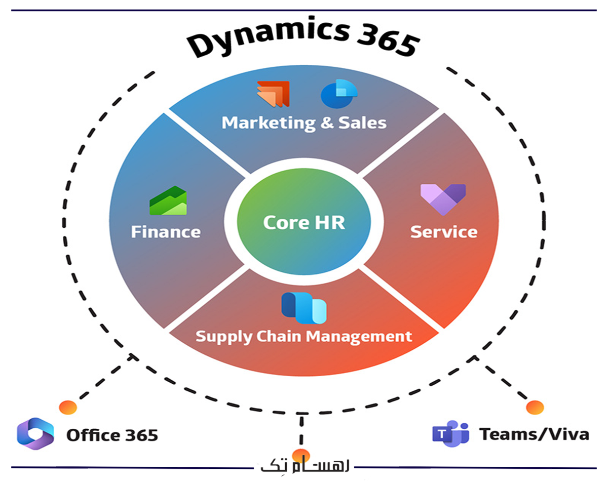ماژول مدیریت منابع انسانی crm مایکروسافت