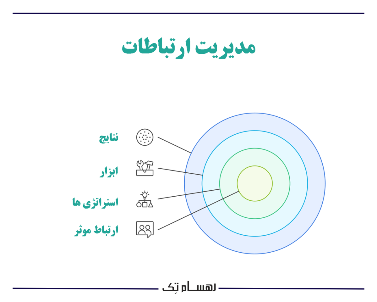 جدول مقایسه ماژول مدیریت ارتباطات CRM مایکروسافت با سایر راهکارها