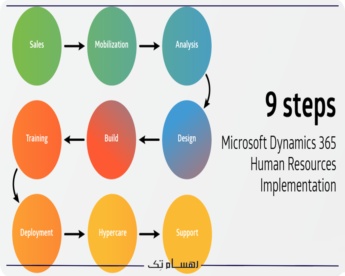 آموزش مدیریت منابع انسانی crm مایکروسافت