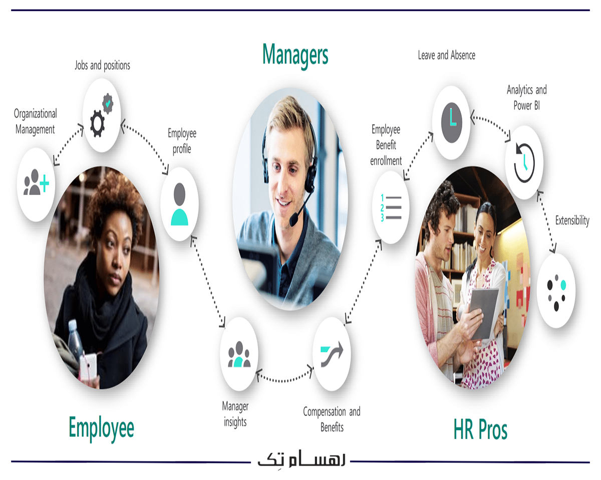 ماژول مدیریت منابع انسانی crm