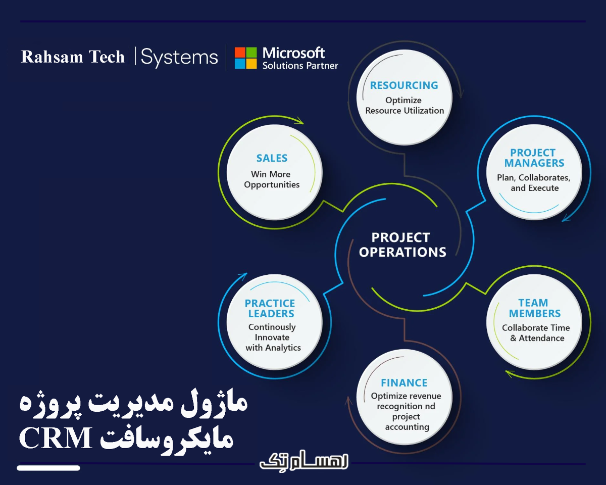 مقایسه ماژول مدیریت پروژه مایکروسافت CRM با سایر راهکارهای مشابه