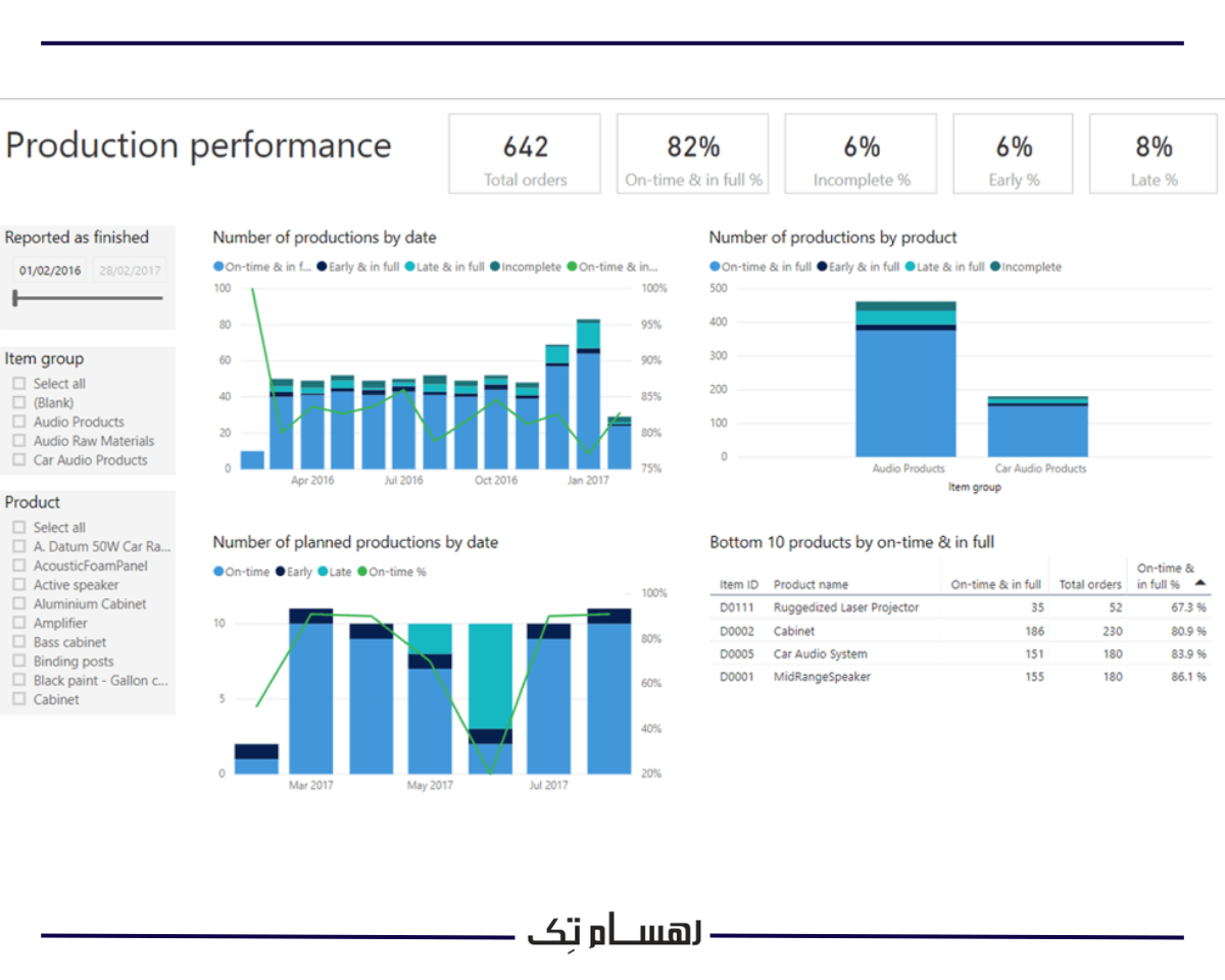 مقایسه ماژول مدیریت ارتباطات CRM مایکروسافت با سایر راهکارها