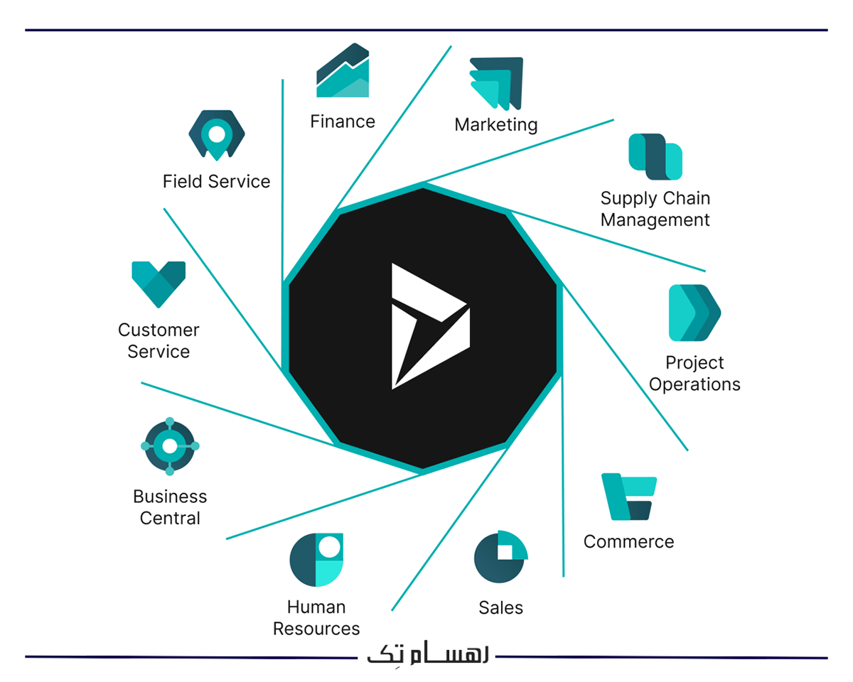 ماژول مدیریت مالی 1
