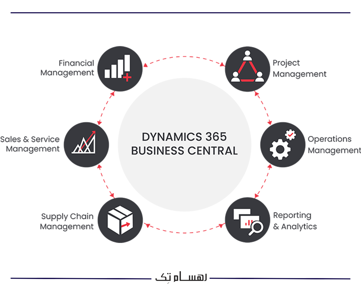 مدیریت مالی