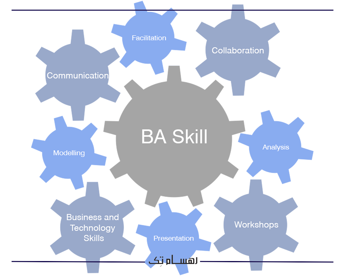 ابزار تحلیل کسب و کار 2